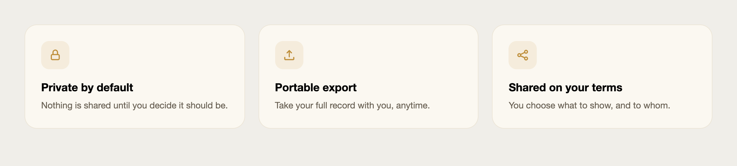 Three privacy guarantees: Private by default — nothing is shared until you decide it should be; Portable export — take your full record with you, anytime; and Shared on your terms — you choose what to show, and to whom.