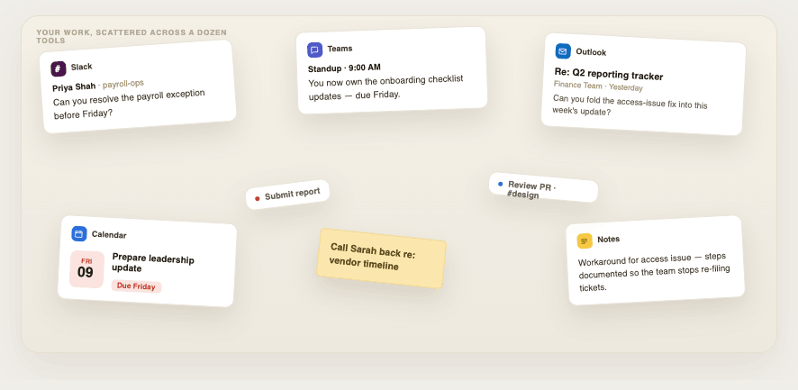Your work scattered across a dozen tools — a Slack message about a payroll exception, a Teams standup note, an Outlook thread from Finance, calendar tasks, and loose notes — with no single record tying them together.